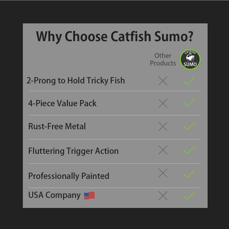 Catfish Sumo Sumo Spoon â€“ Catfishing Bait Spoon for Skipjack, White Bass, Striped Bass and Other Baitfish, 1 5/8" (1 Prong, White) - Image 4